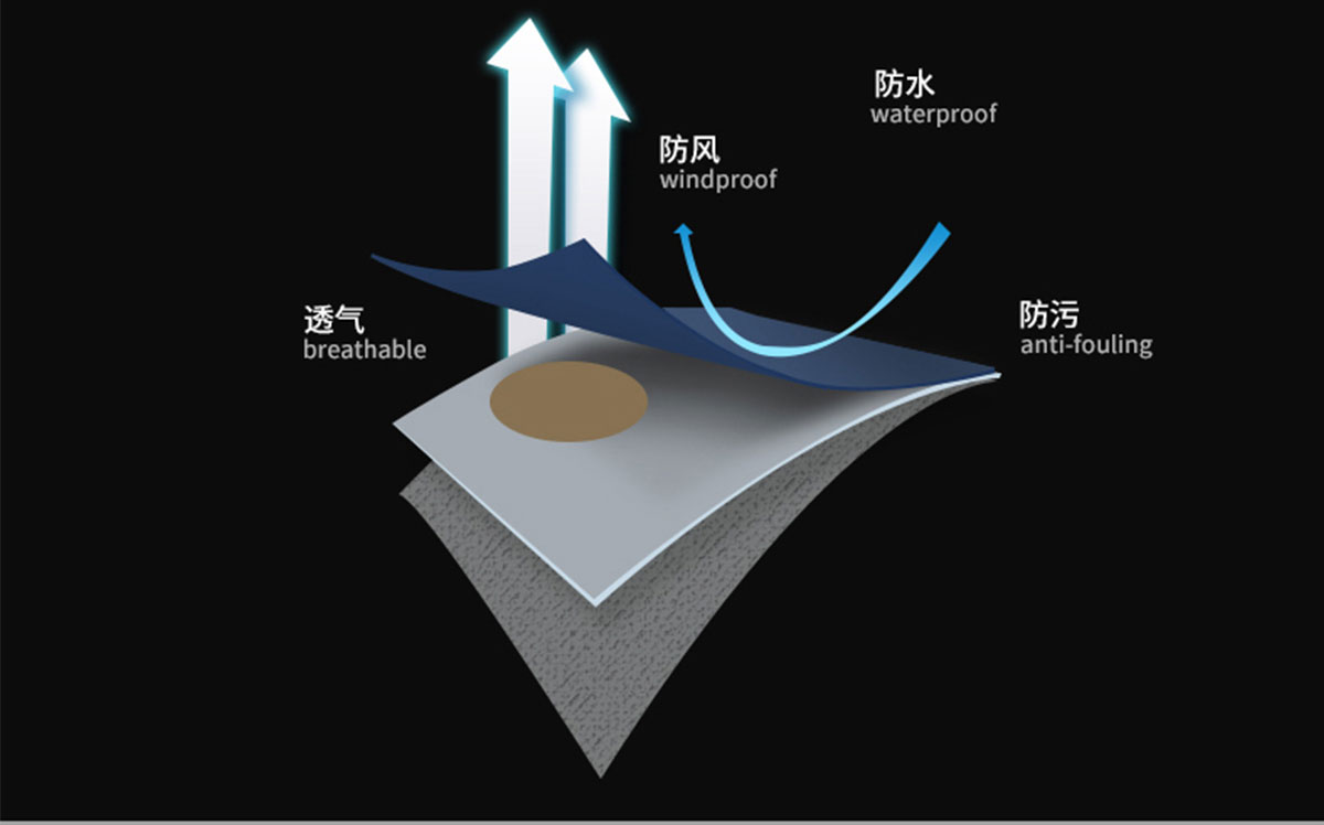 六合一沖鋒衣的特點(diǎn) 六合一沖鋒衣的特點(diǎn)