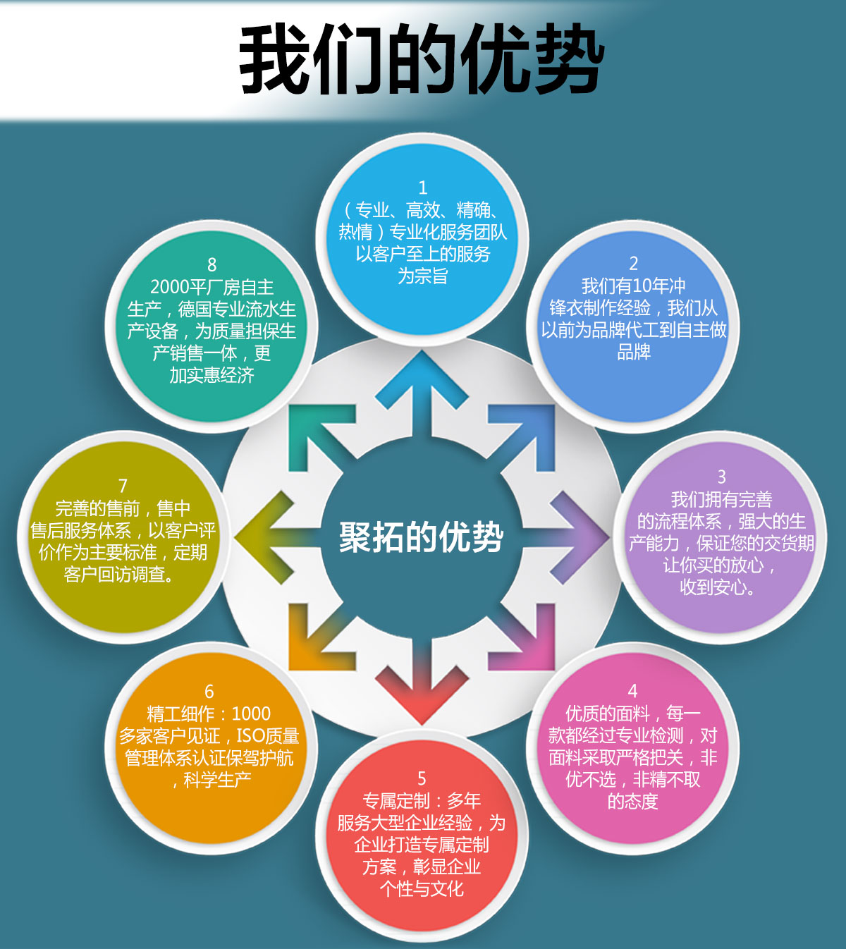 沖鋒衣定做廠(chǎng)家合作企業(yè)團隊展示
